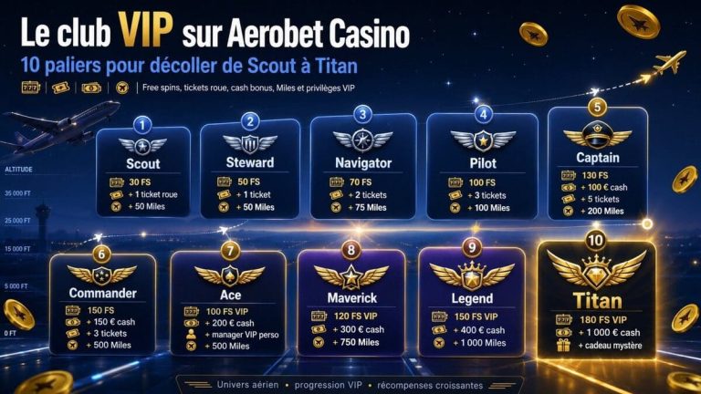 Aerobet Casino club VIP