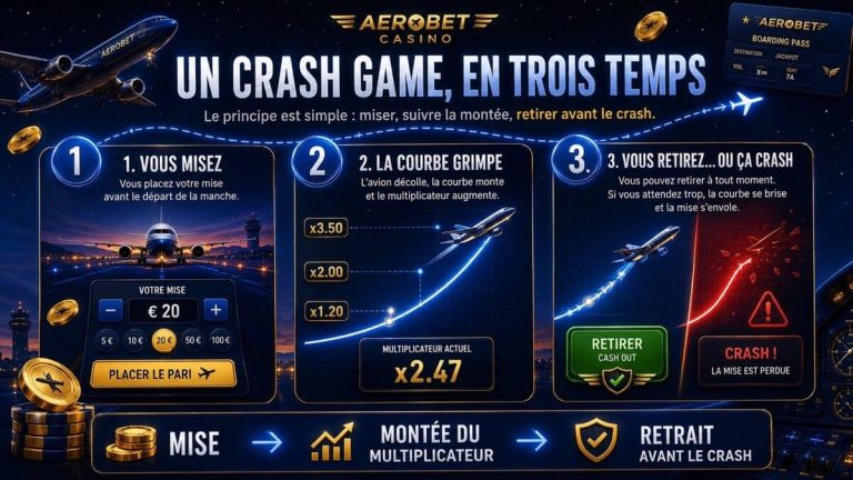 Aerobet Casino Crash Game