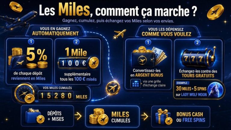 Aerobet Casino récompenses