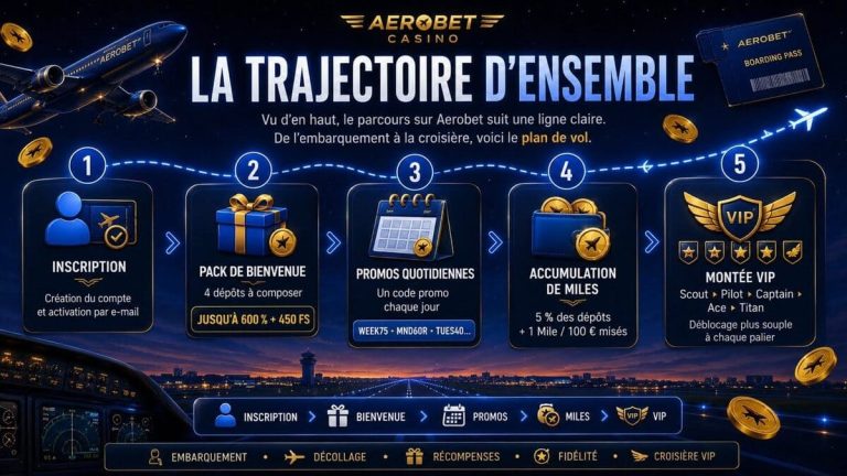Aerobet Casino trajectoire ensemble